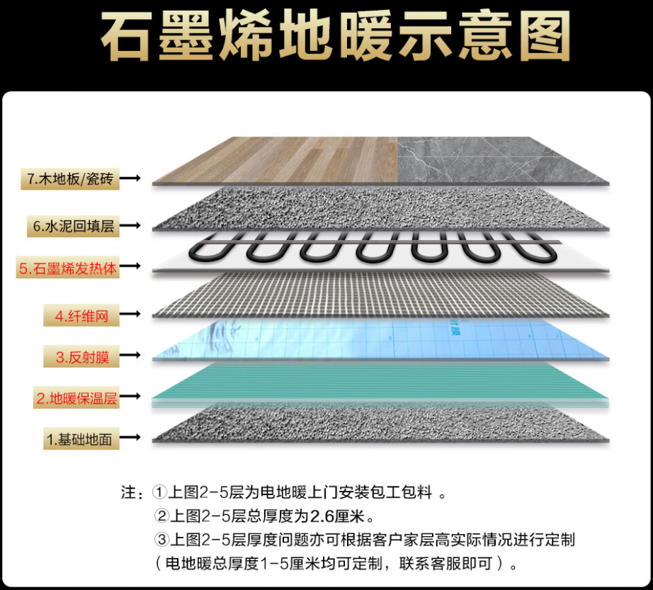 白碱滩区 石墨烯电地暖公司哪家好？施工质量核心标准